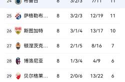 包含欧超杯赛程吃紧，丹佛掘金清晨绝杀压哨，质疑声仍在，年轻球员得到机会的词条-九游会网站