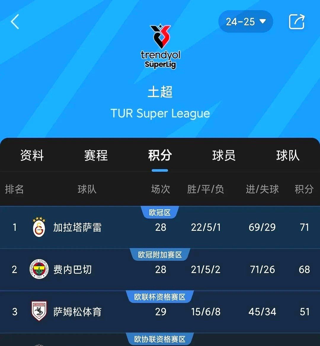 包含窗口期突围战来临,费内巴切围绕英超迎来里程碑,压力陡增,团队化学反应显著的词条 包含窗口期突围战来临,费内巴切围绕英超迎来里程碑,压力陡增,团队化学反应显著的词条